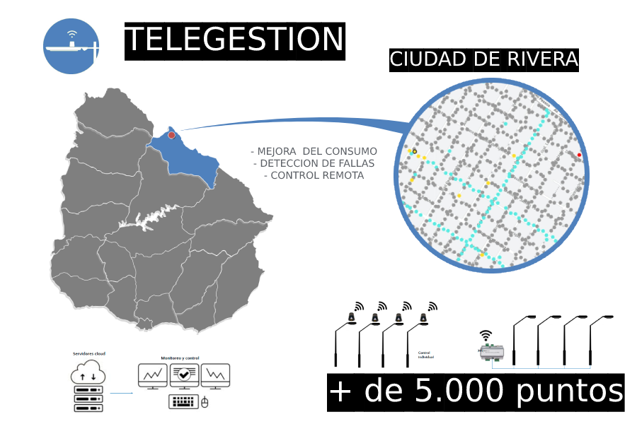Alumbrado P&uacute;blico - Rivera 